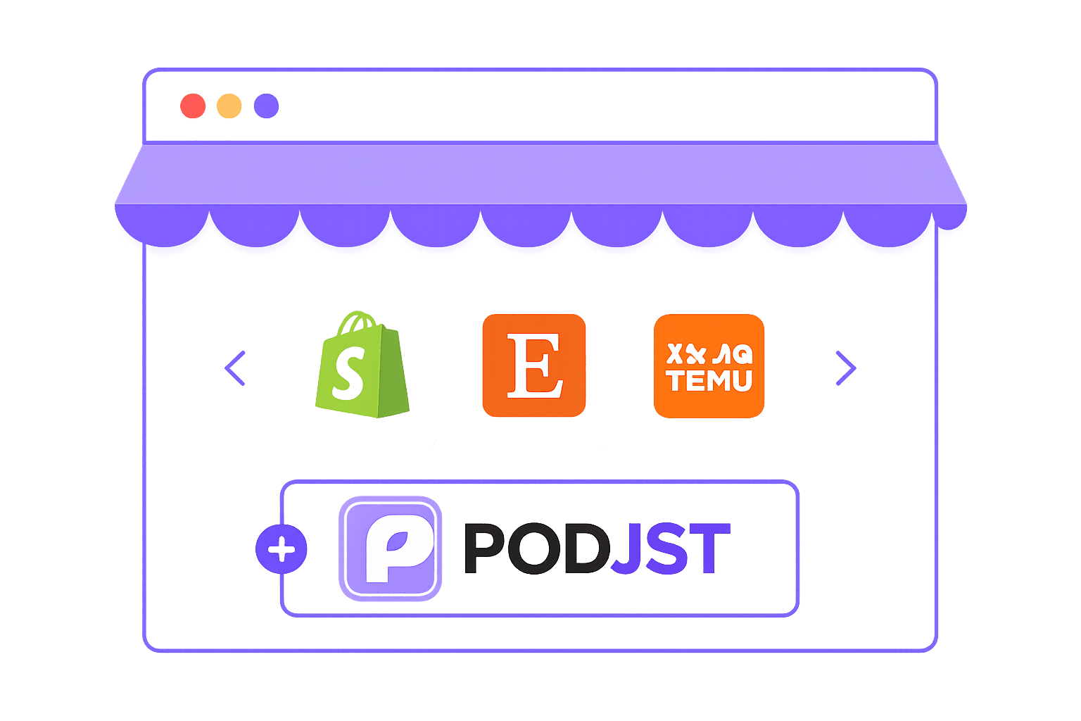 Store workflow connected to selling channels